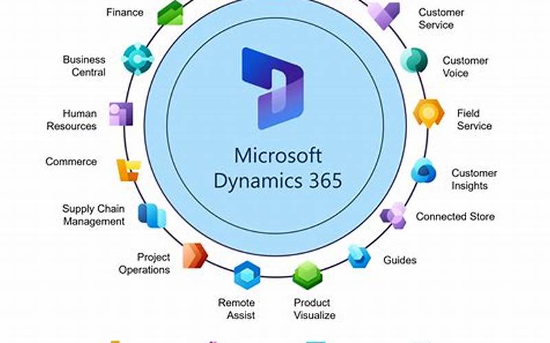 Microsoft Dynamics Ce Features