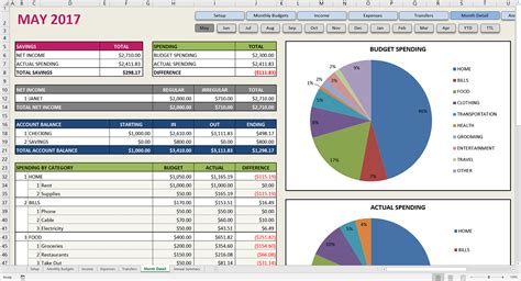Free Microsoft Excel Budget Templates for Business and Personal Use