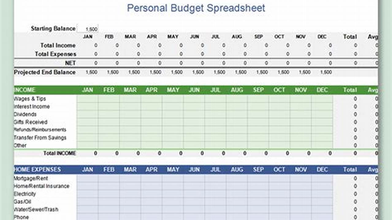 Microsoft Excel Budget Template 2013