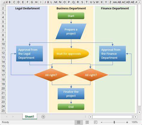 FlowChart in Excel Learn How to Create with Example