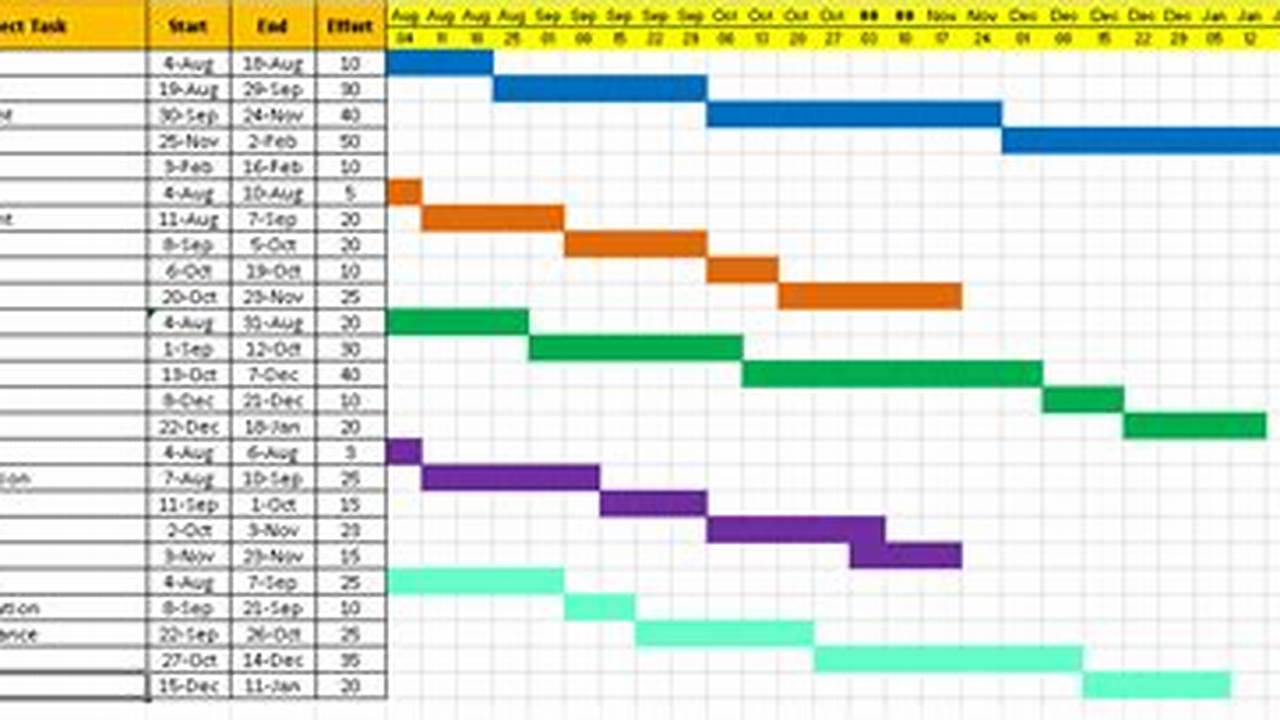 Microsoft Excel Project Timeline Template: A Comprehensive Guide to Planning and Tracking