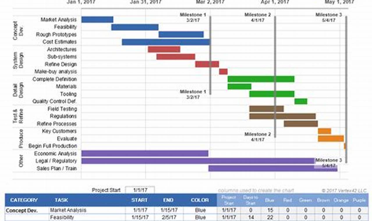 Microsoft Excel Project Timeline Template: A Comprehensive Guide to Planning and Tracking