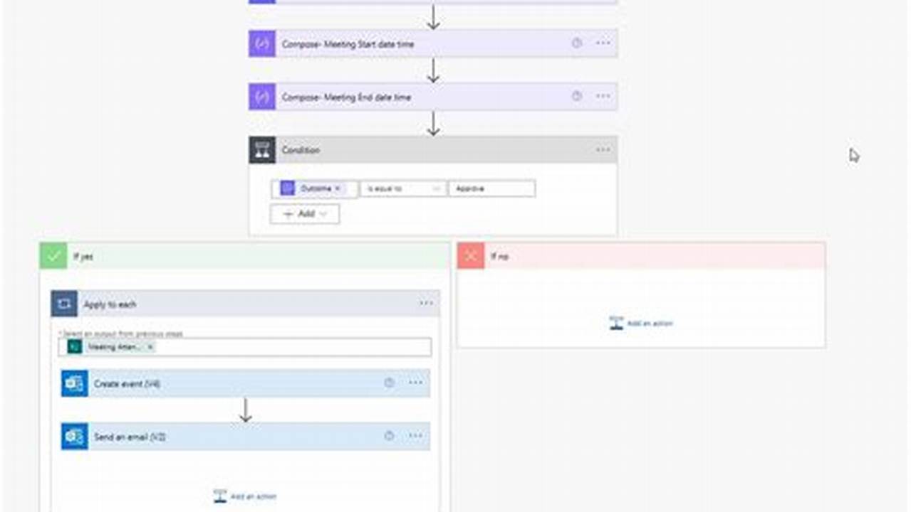 Microsoft Flow Create Sharepoint Calendar Event