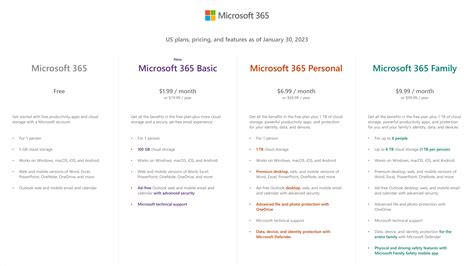 Microsoft 365 Basic Storage