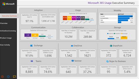 Microsoft 365 Usage Analytics