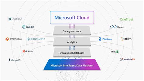 Microsoft Azure AI Platform