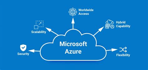 Microsoft Azure Cloud Platform