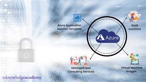 Microsoft Azure Marketplace