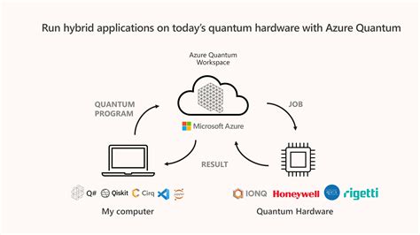 Microsoft Azure Quantum