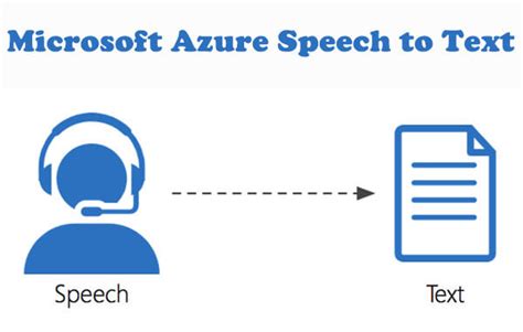 Microsoft Azure Speech to Text: Features