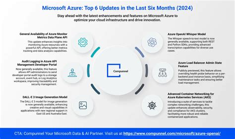 Microsoft Azure updates