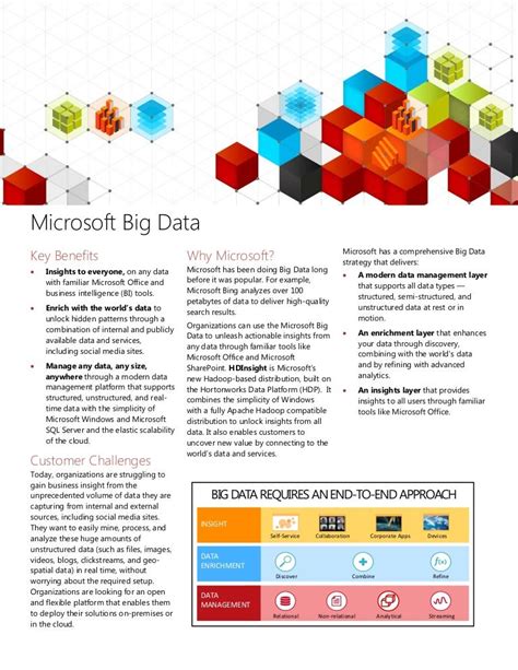 Benefits of Microsoft Big Data Solutions