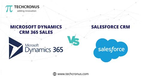 Microsoft CRM vs Salesforce: A Comprehensive Comparison