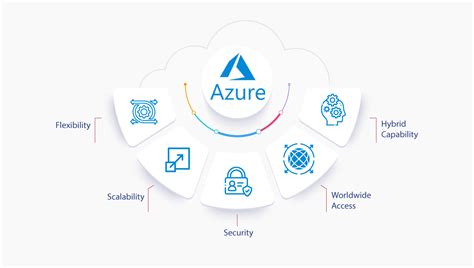 Microsoft Cloud platform