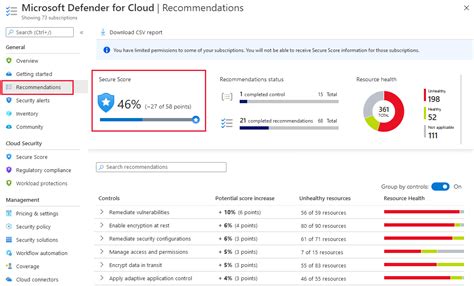 Microsoft Defender’s score