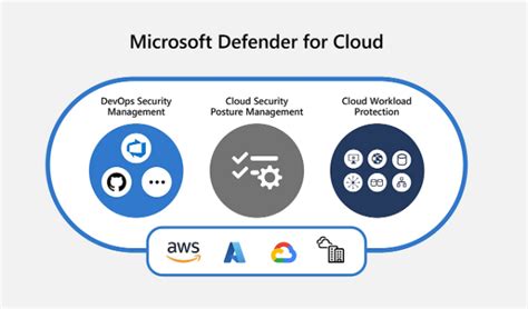 Microsoft Defender for Cloud extension