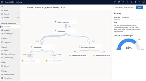 Microsoft Dynamics Marketing