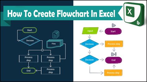 FlowChart in Excel Learn How to Create with Example