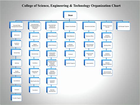 Organizational Chart Structure Template Microsoft Excel