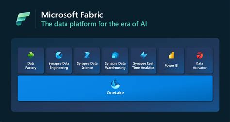 Microsoft Fabric for AI data