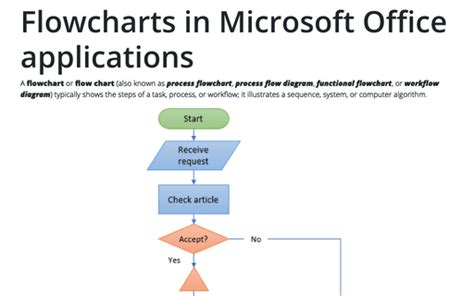 Microsoft Office Flow Chart