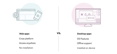 Microsoft Office Web vs Desktop Apps: The Basics