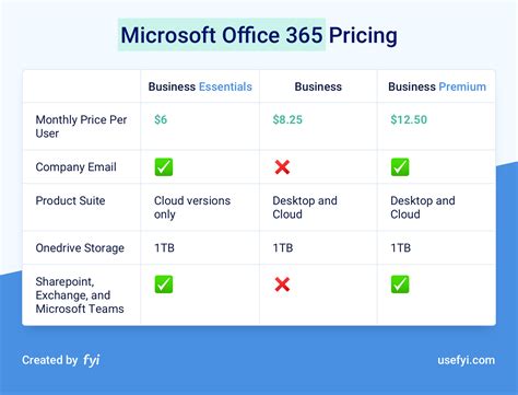 Microsoft Office pricing