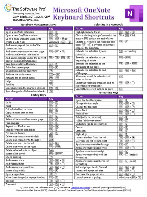 Microsoft OneNote Keyboard Shortcuts for Windows and Mac