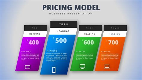 Microsoft Pricing Model