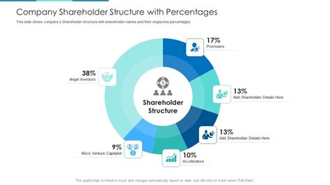 Microsoft Shareholder Structure