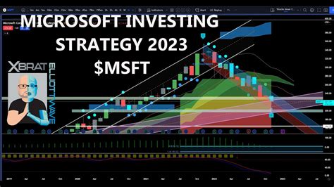 Microsoft Stock Analysis