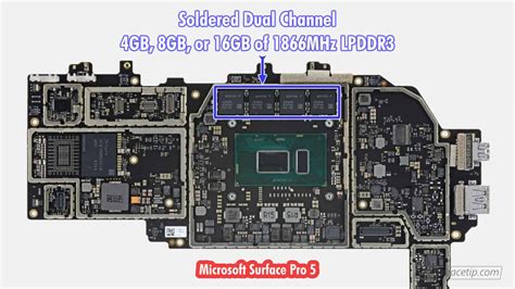 Microsoft Surface Pro 5 Memory (RAM) Performance Review