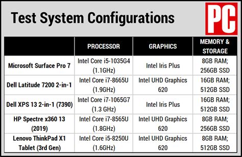 Microsoft Surface Pro 7 Processor (CPU) Performance Review