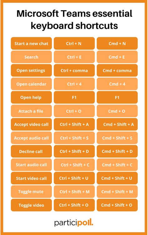 Microsoft Teams Keyboard Shortcuts