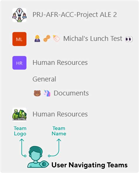 Microsoft Teams names