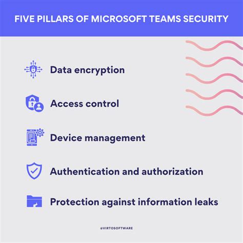Microsoft Teams security