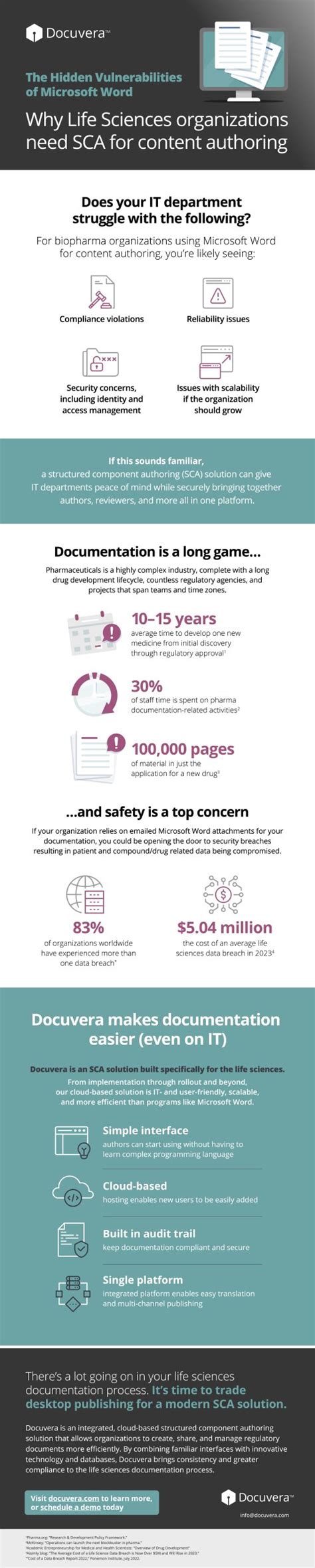 Microsoft Word vulnerabilities