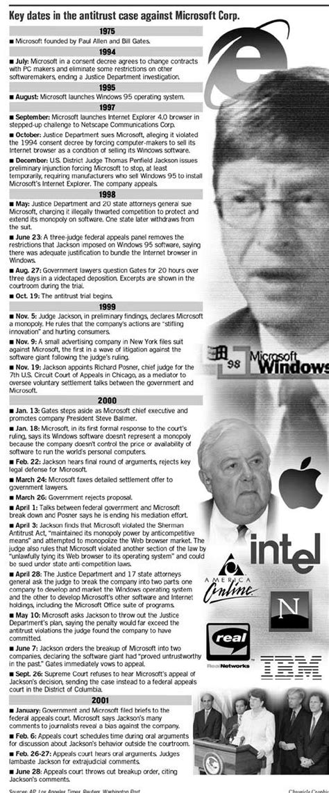 Microsoft antitrust case