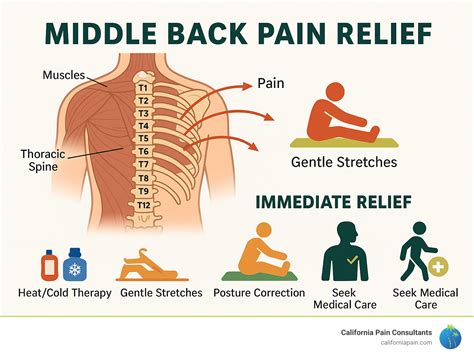 Mid Back Pain Relief: Fast & Effective Solutions