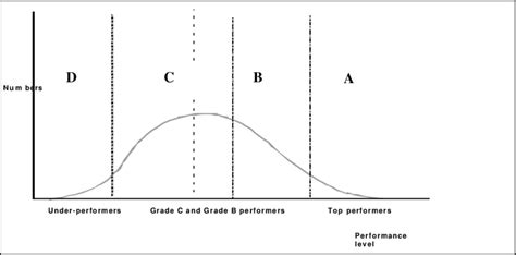 Mid-Range Performers