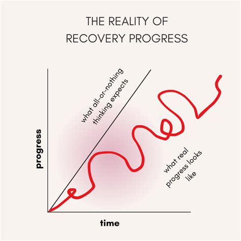 Mid-Recovery Progress