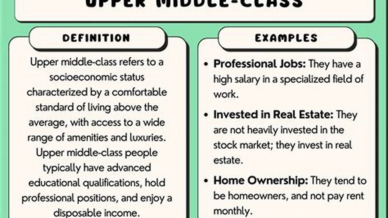 Middle Class Definition 2025