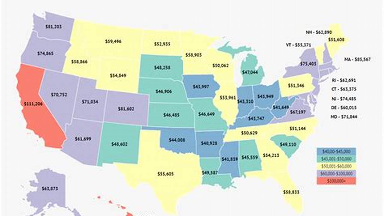 Middle Class Income 2024