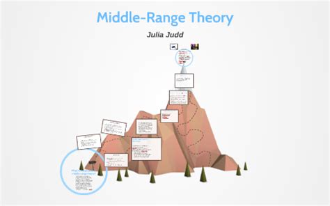 Unearth the Essence of Middle Range Theory Archaeology Definition: A Profound Insight!