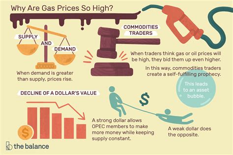 Middlemen and the Cost of Gas