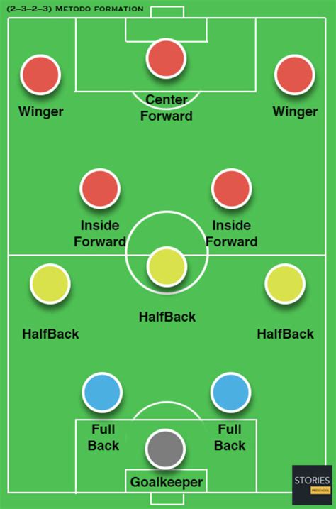 Center Midfield Drills Control The Midfield First Touch & Lateral