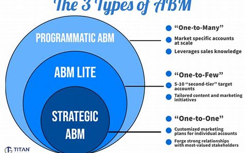 Midjourney Ai In Abm (Account-Based Marketing): Targeting Key Accounts Strategically