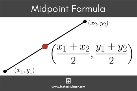 Midpoint Formula Calculator