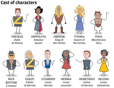 Midsummer Nights Dream Characters