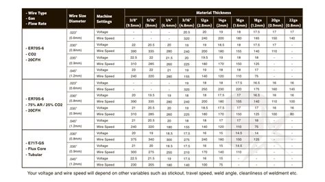 Mig Welder Setting Chart